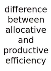 Difference Between Allocative And Productive Efficiency